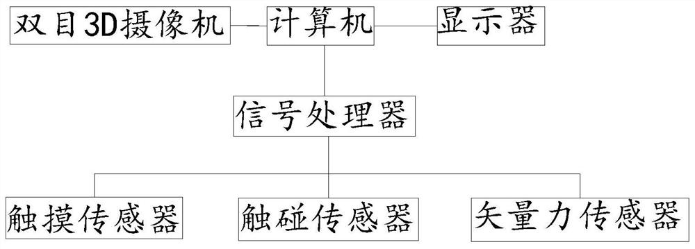 一种口腔医生操作对患者的触碰监测系统