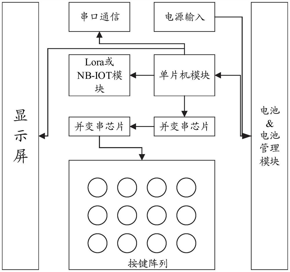 实现警卫路线自动规划的无线通信设备及其应用