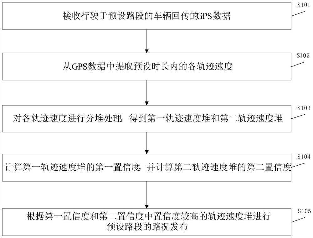 路况发布方法和装置、电子设备、存储介质