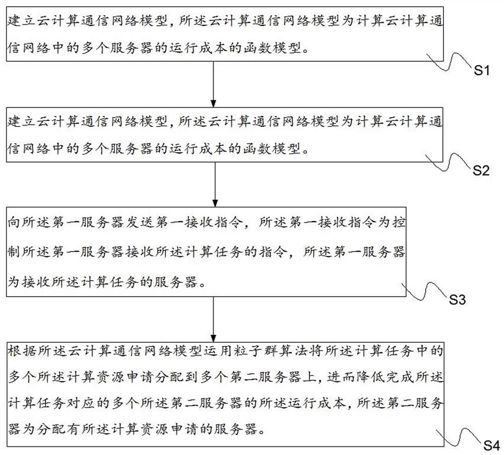 一种高铁地震预警方法及系统