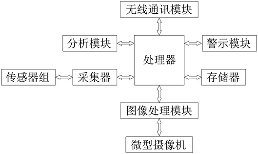 一种文物存储用展柜内部环境智能监测终端