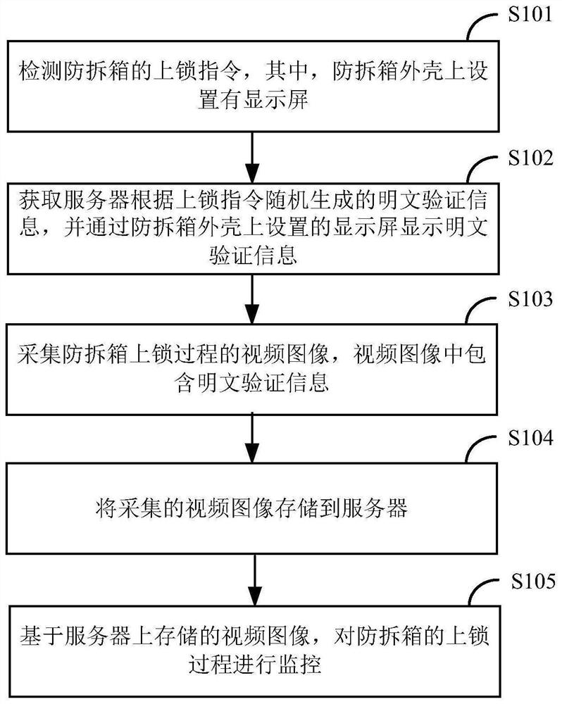 防拆箱的监控方法及装置