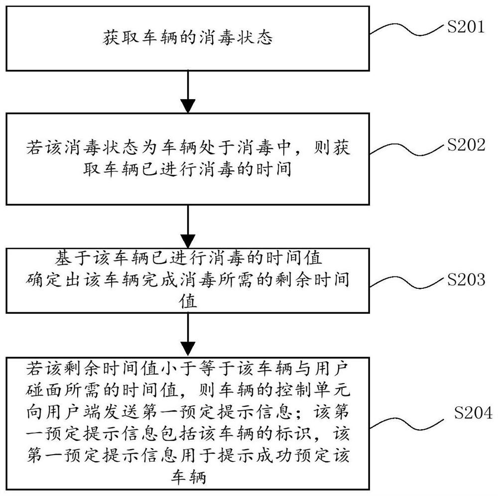 一种安全用车的控制方法、装置、设备及存储介质