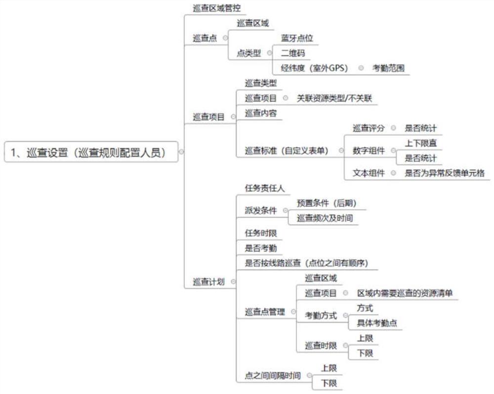 巡查巡更系统