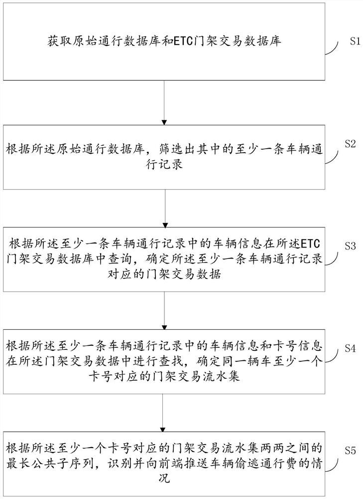 一种基于最长公共子序列的偷逃通行费车辆识别方法