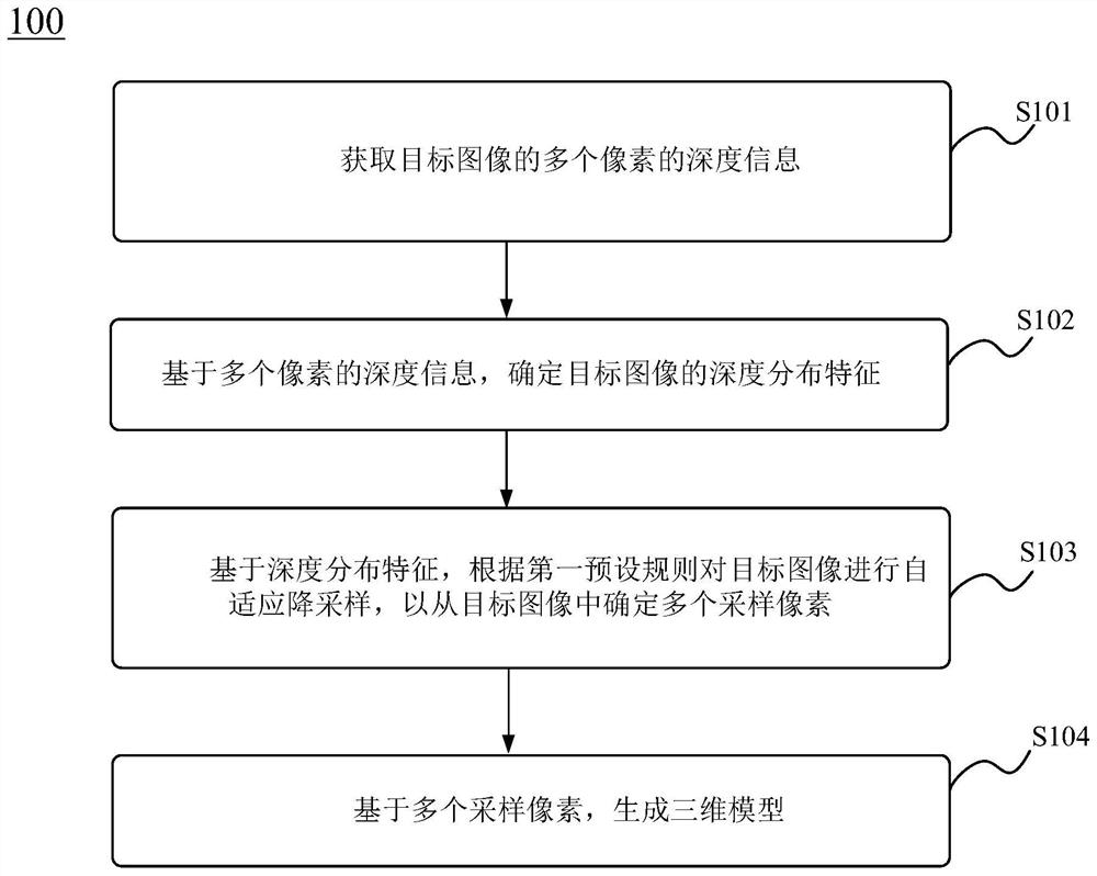 三维重建方法、设备和介质