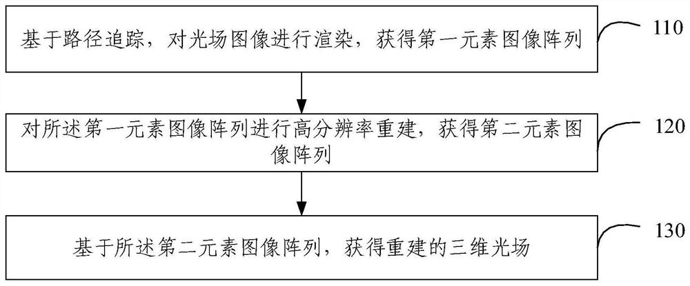 三维光场重建方法、装置及存储介质