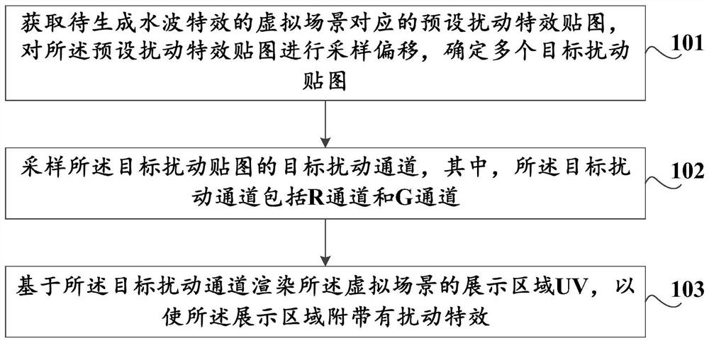 水波特效生成方法及装置、存储介质、计算机设备