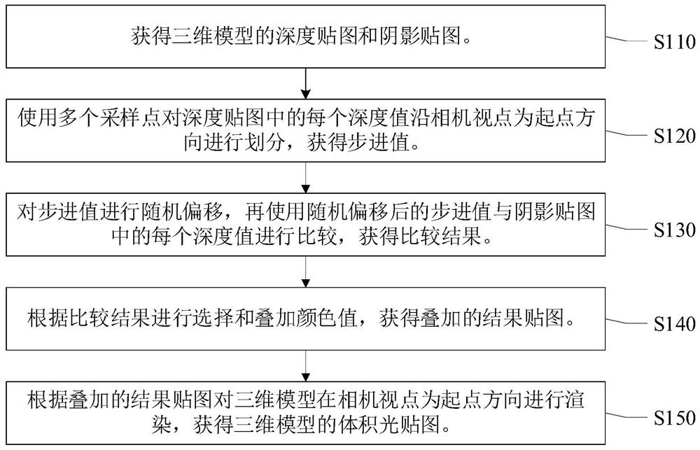 一种体积光渲染方法、装置、电子设备及存储介质