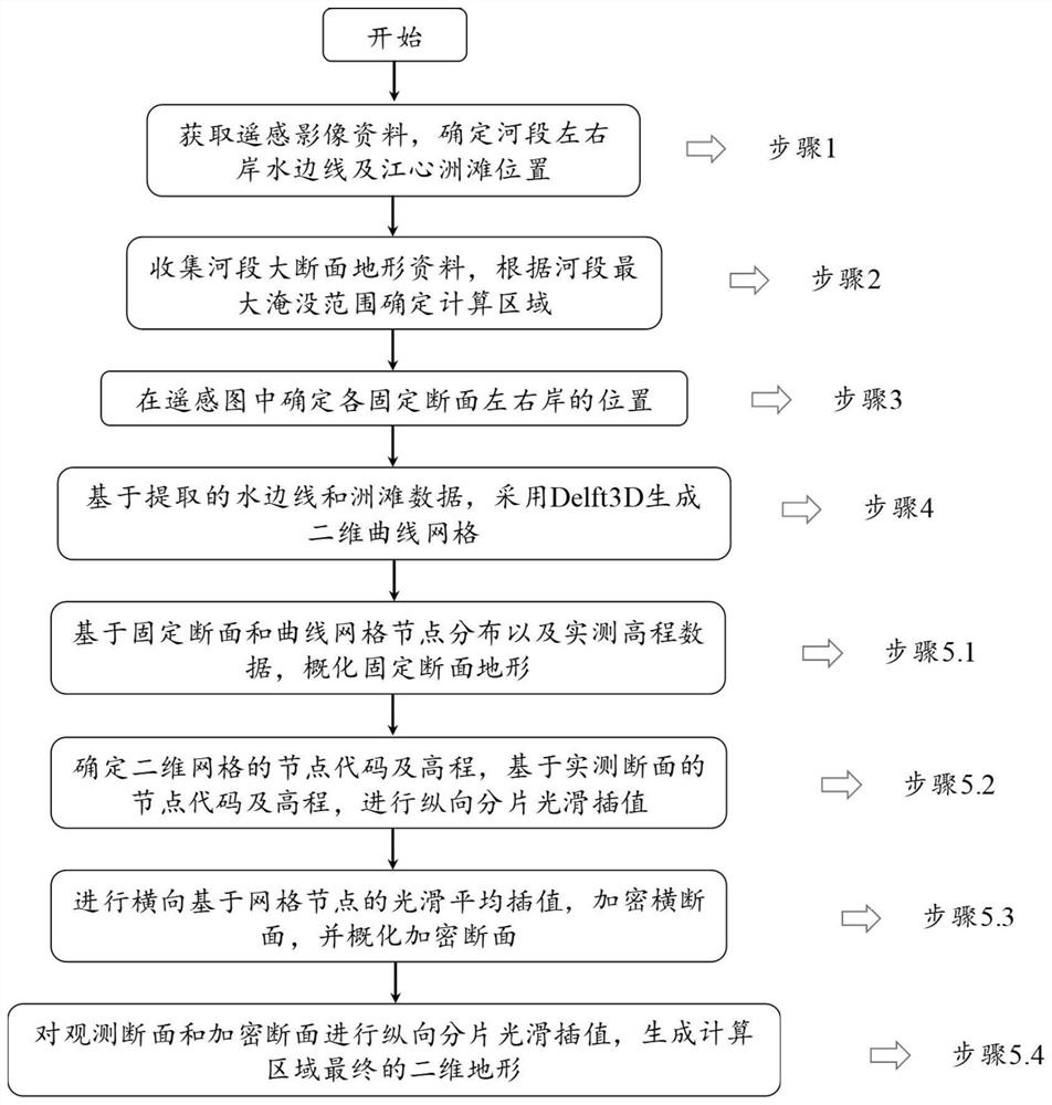 一种基于有限固定断面地形与遥感影像资料生成二维地形的方法