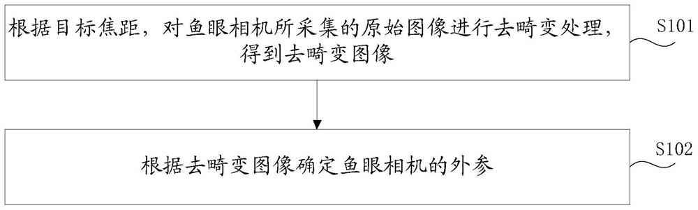 鱼眼相机的外参标定方法、装置以及系统