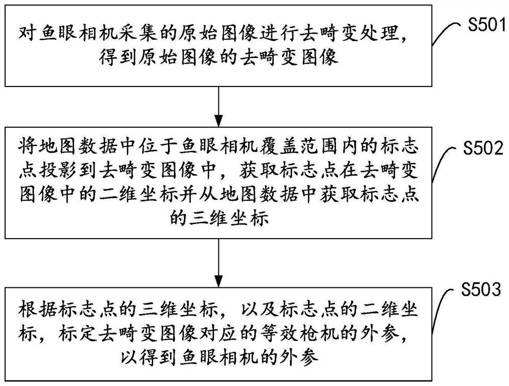 相机外参标定的方法、设备、存储介质及程序产品