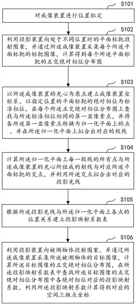 一种高精度三维重建方法、系统、计算机设备及存储介质