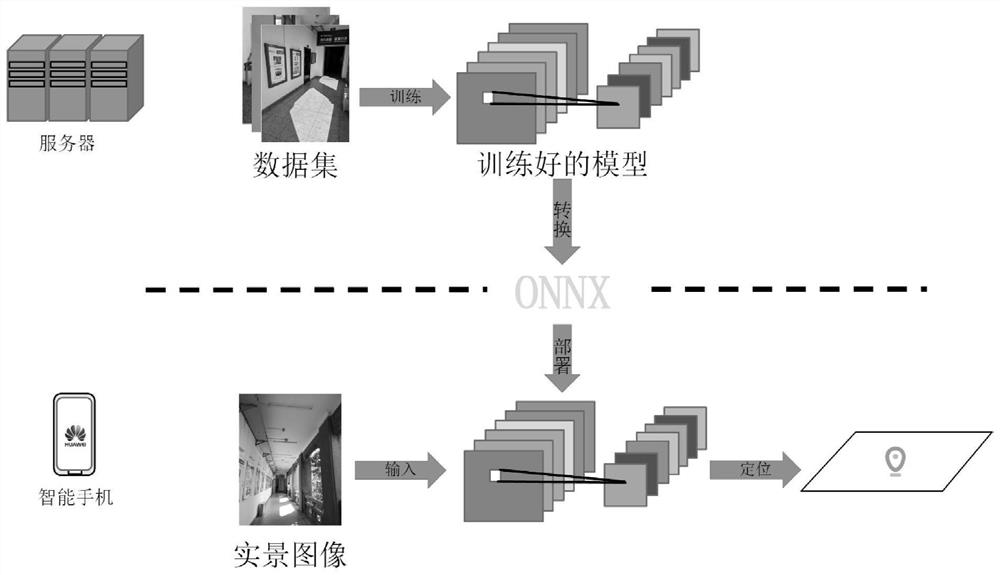 基于实景图像的室内视觉定位方法、系统、设备及存储介质