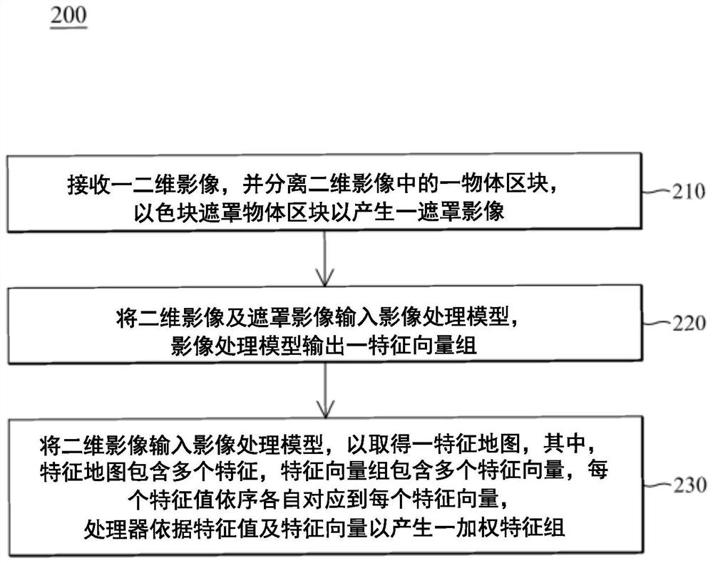 影像处理系统及影像处理方法