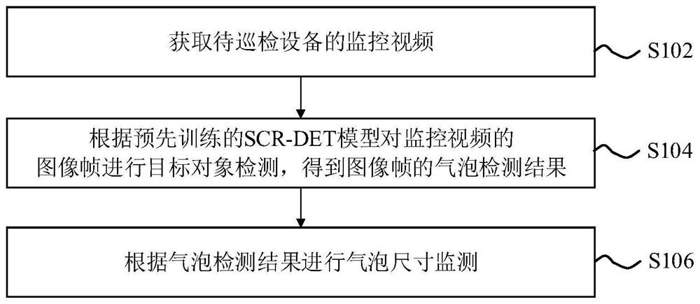 气泡尺寸监测方法及装置