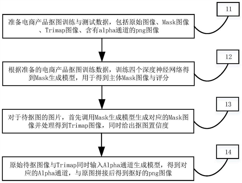 一种针对电商产品的自动抠图与评分方法及系统