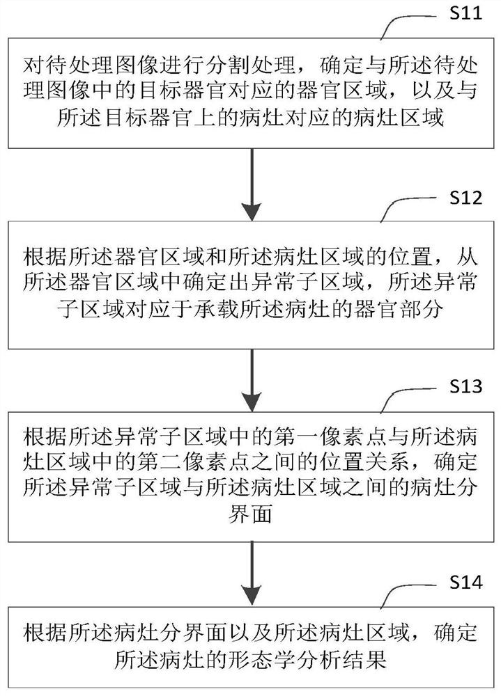 图像处理方法及装置、电子设备和存储介质