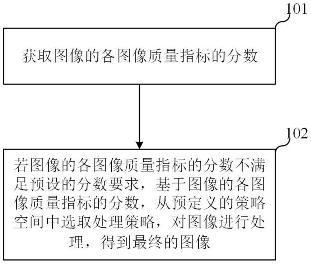 图像处理方法、电子设备及存储介质