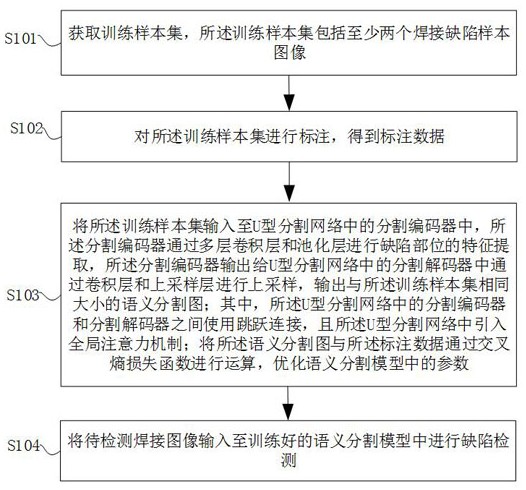 基于改进U-net的焊接缺陷检测方法、装置及终端设备