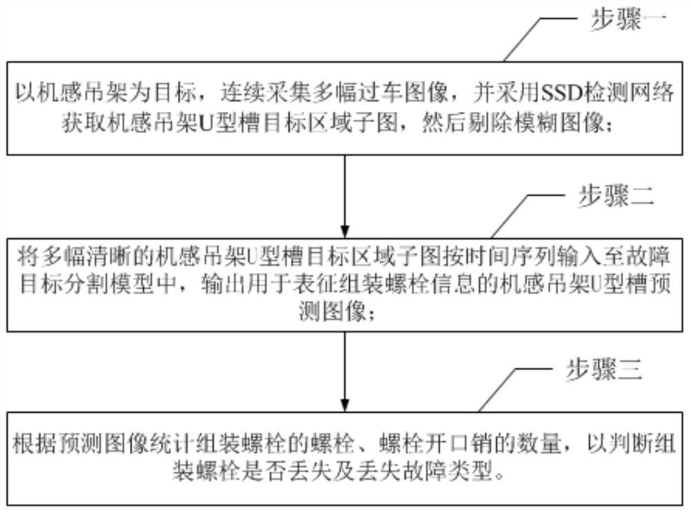 一种轨道车辆机感吊架组装螺栓丢失检测方法