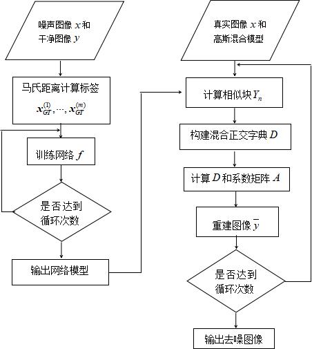 一种基于全卷积孪生网络的无人机图像去噪方法