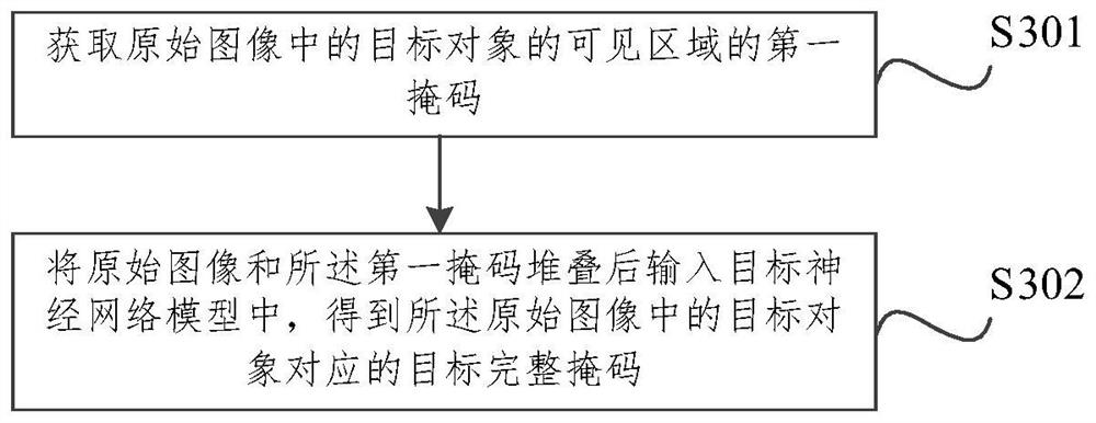 图像处理方法、装置、电子设备、介质和计算机程序产品