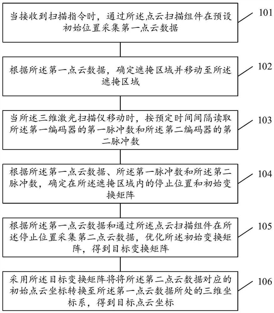 一种点云拼接方法、装置、设备和存储介质