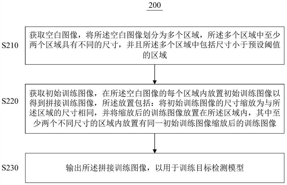 用于目标检测的方法和装置