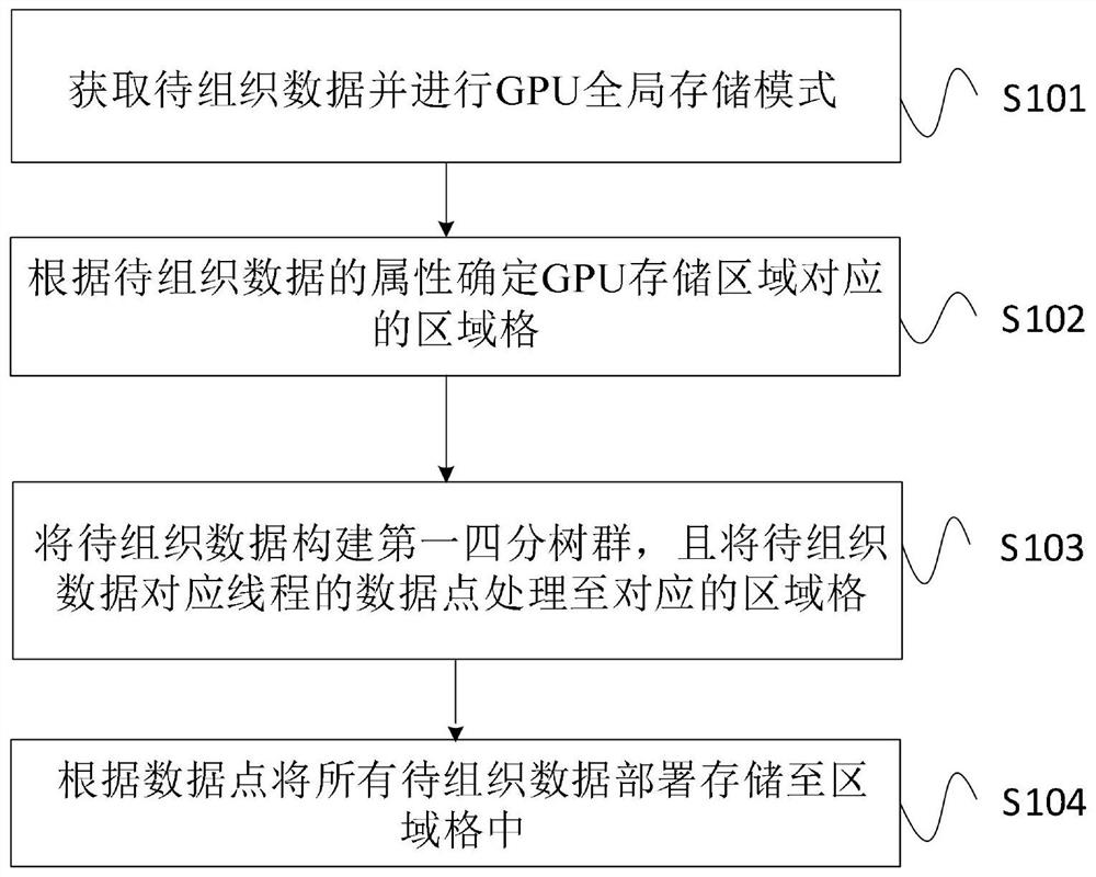 一种并行数据结构构建及其搜索的方法、系统