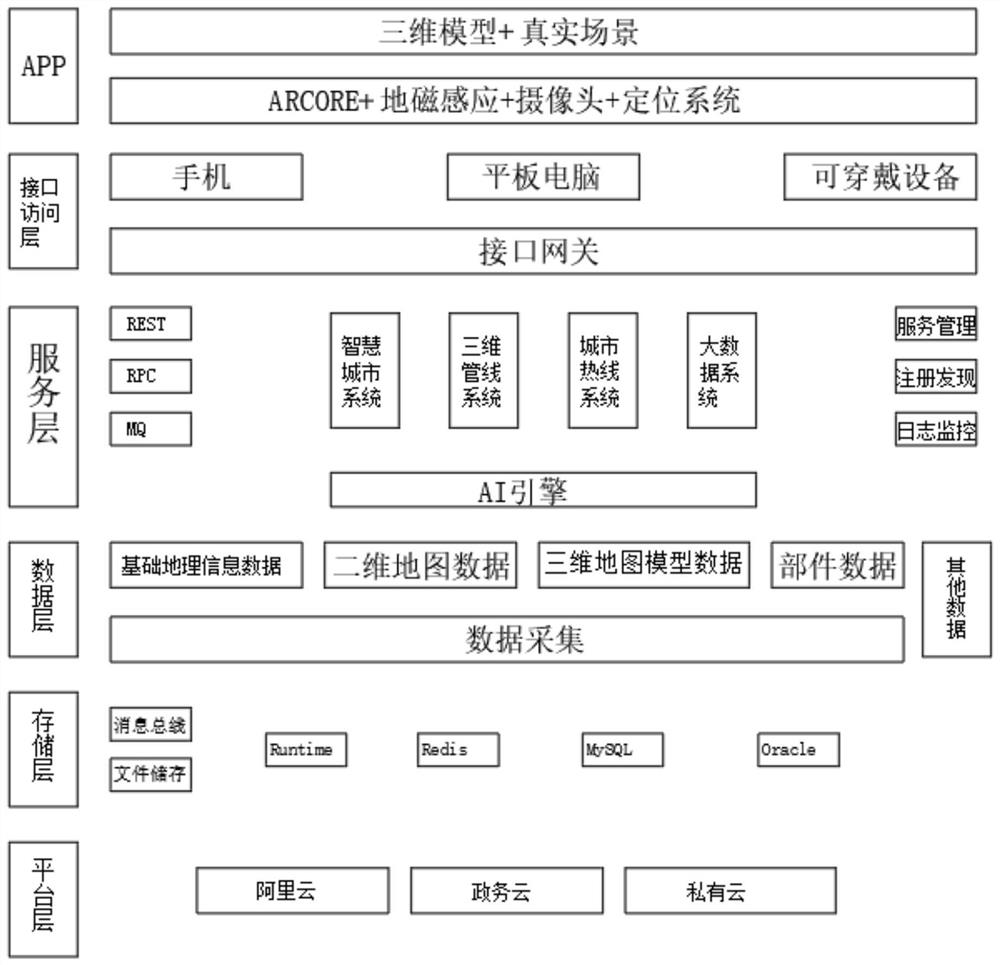 地下管线增强现实（AR）应用管理系统