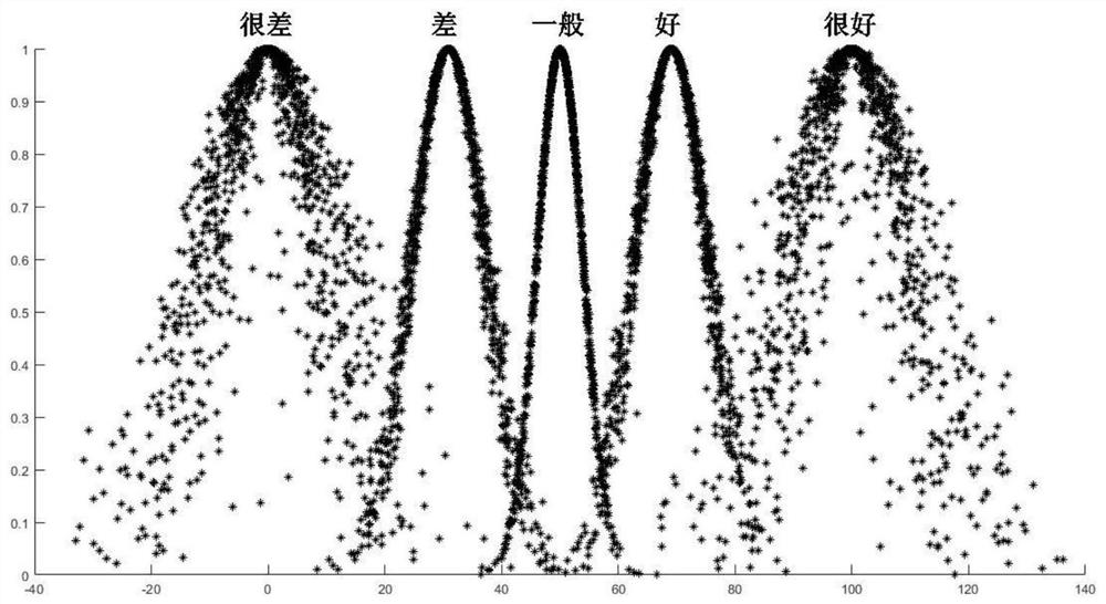 一种能源转型状态的评估方法