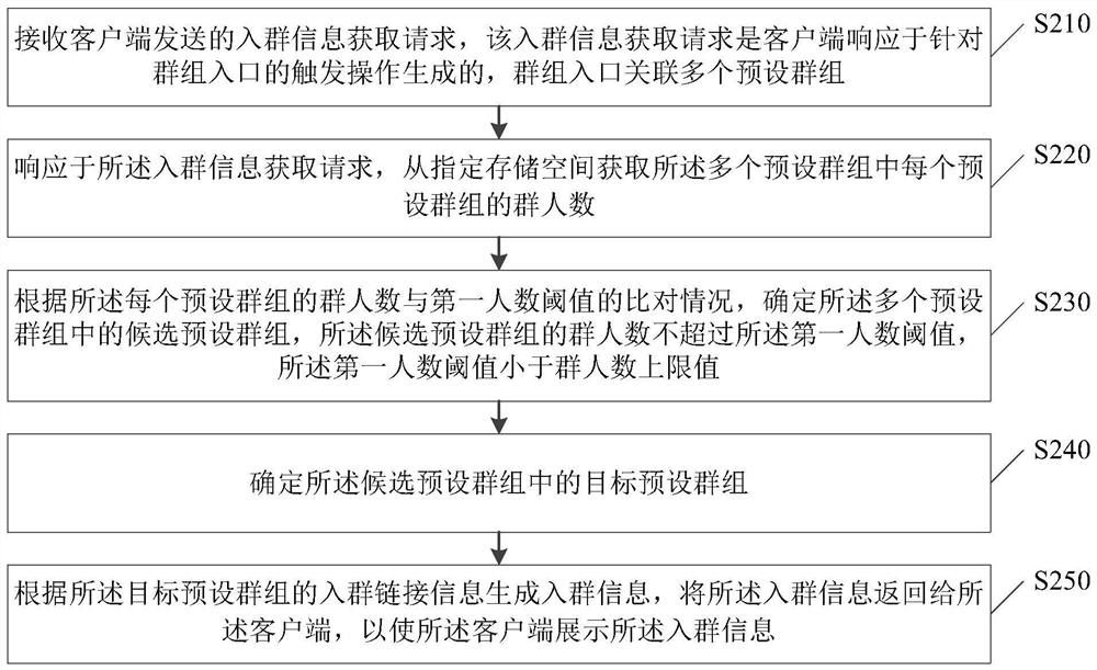 入群信息生成方法、装置、电子设备及存储介质