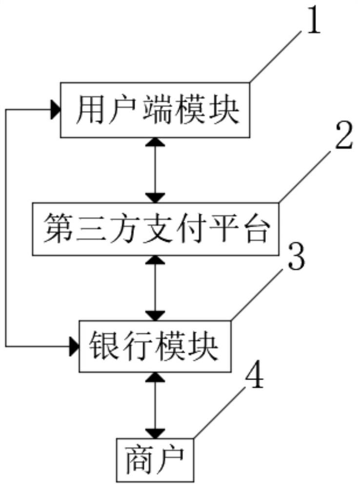 一种基于人脸识别的跨境结算用系统