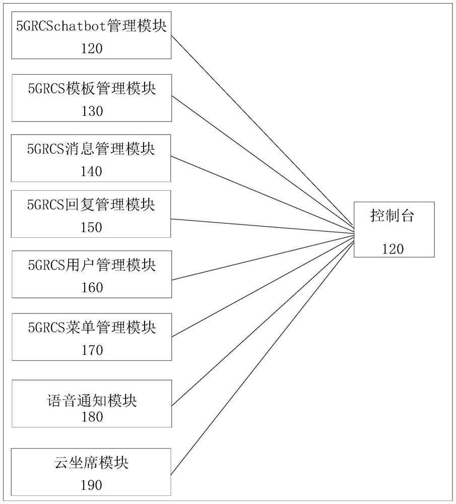 一种基于云平台多租户的5G消息业务平台及方法