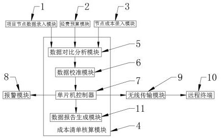 一种项目收入及成本的高效核算系统及方法