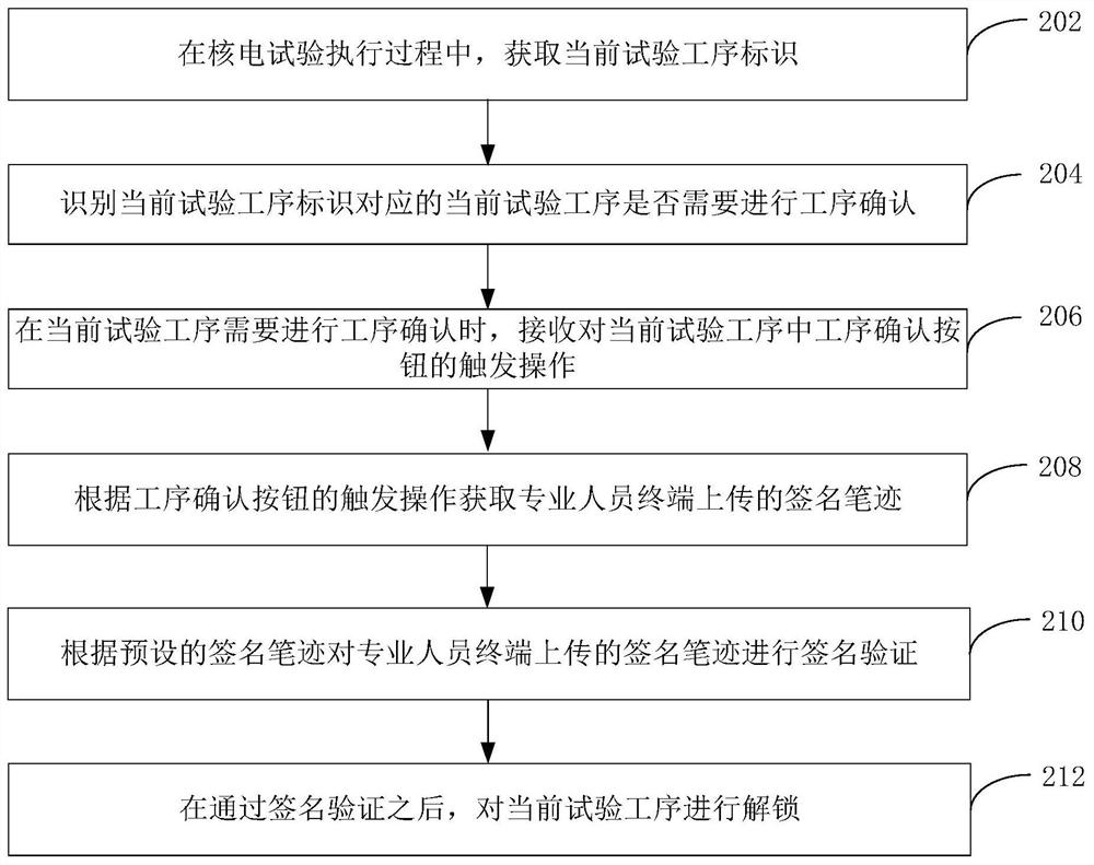 核电试验工序确认方法、装置、计算机设备和存储介质