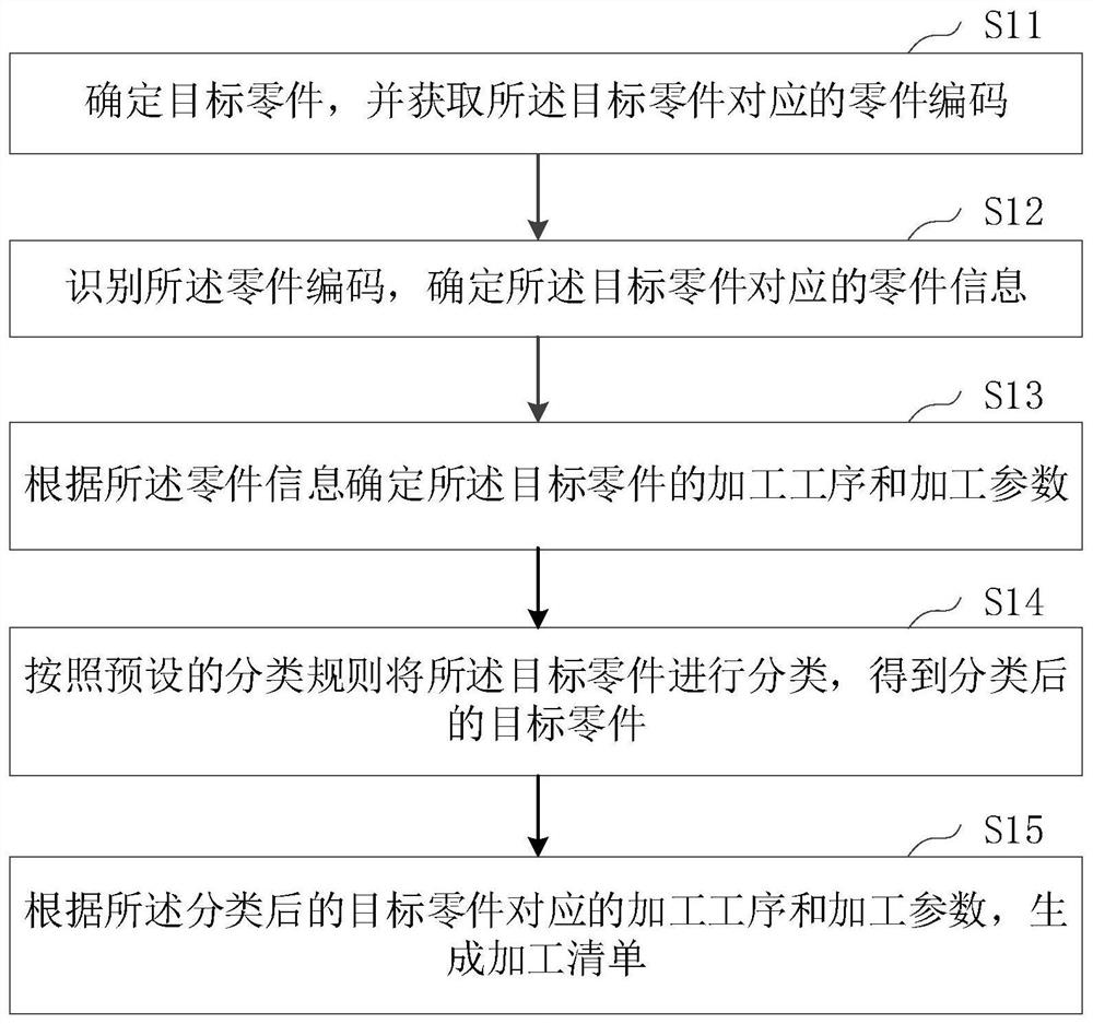 加工清单生成方法、电子设备及计算机存储介质