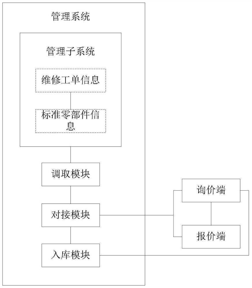 一种零件入库的管理系统及其方法