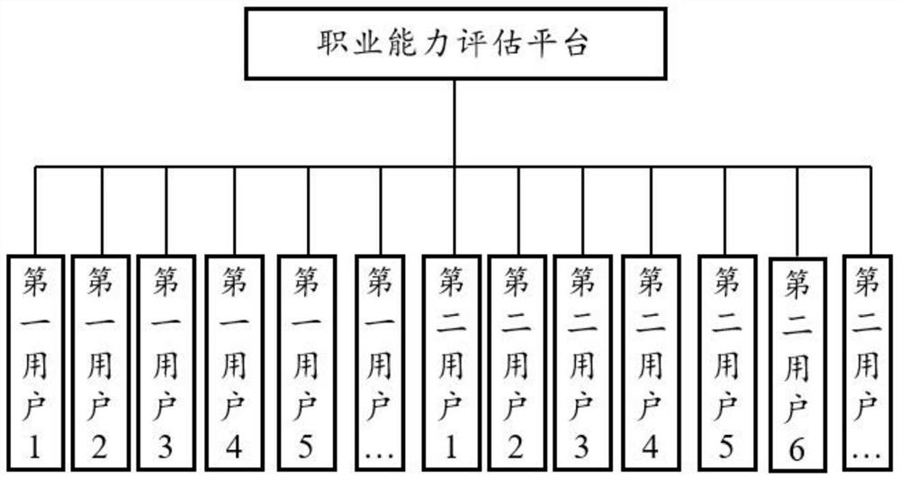 一种基于联盟链合约技术的职业能力评估系统和方法