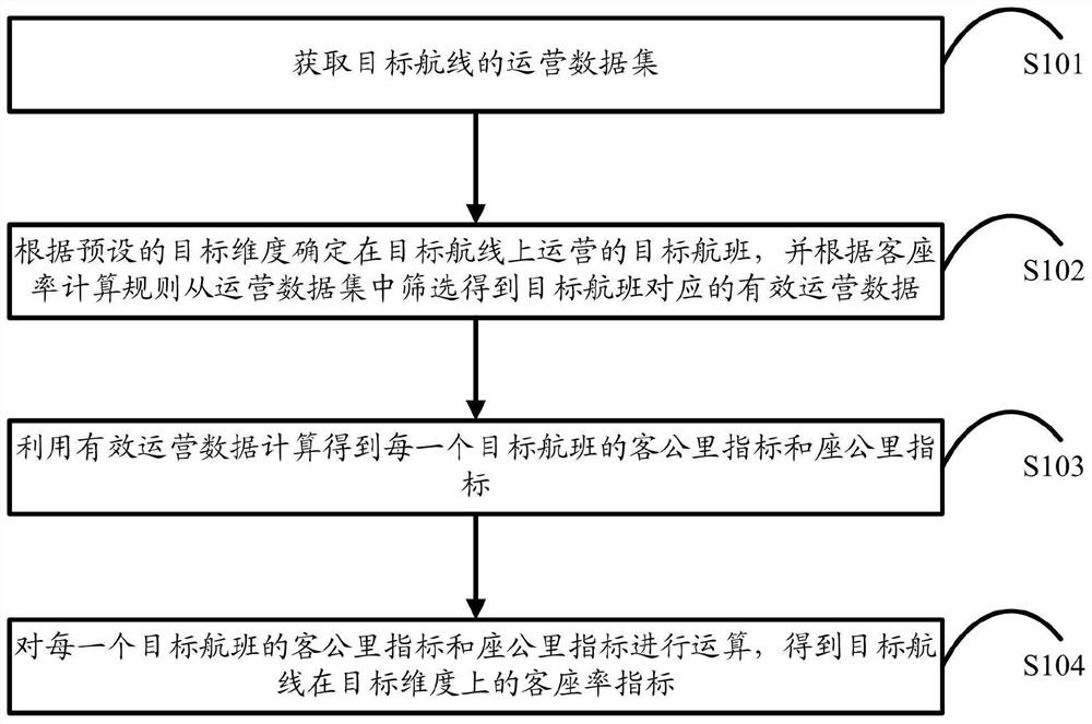 客座率的计算方法、装置、设备和存储介质