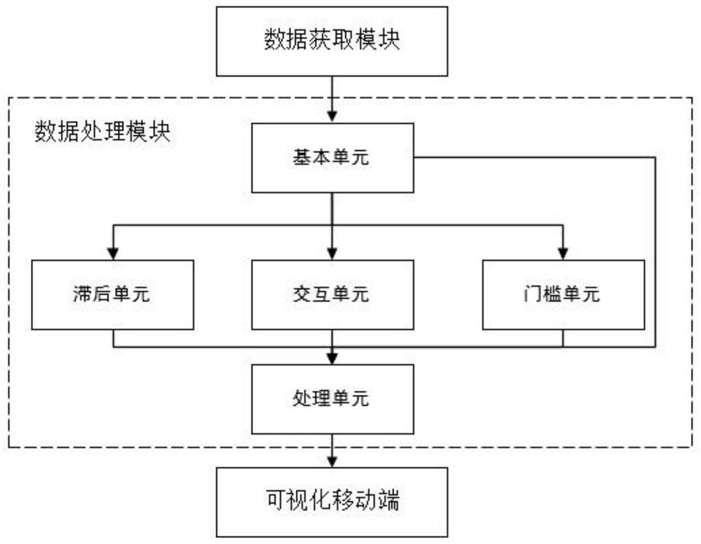 一种投资驱动和创新驱动联动影响经济发展的评估系统