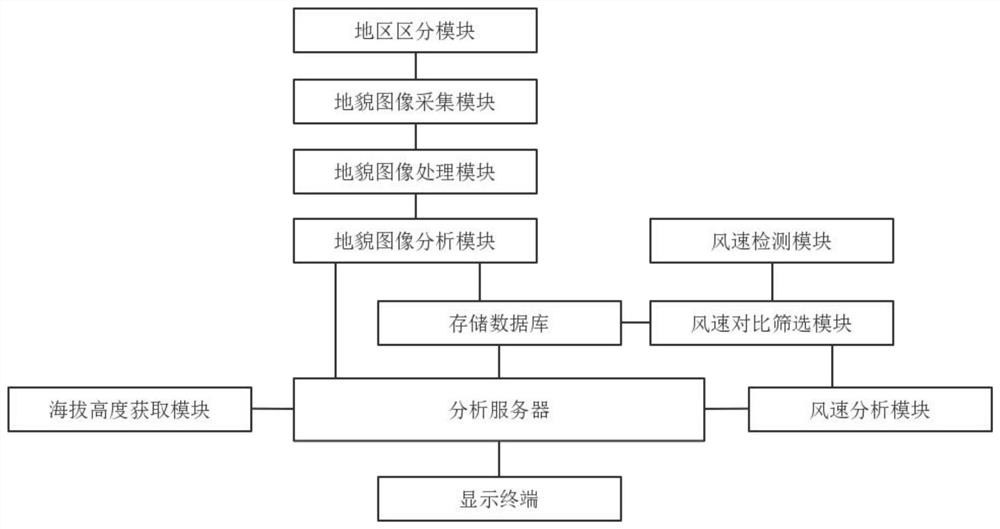 一种基于远程无人机和传感器技术的电力工程项目智能勘察测绘方法