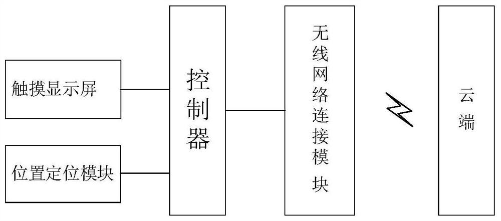 一种户外使用设备