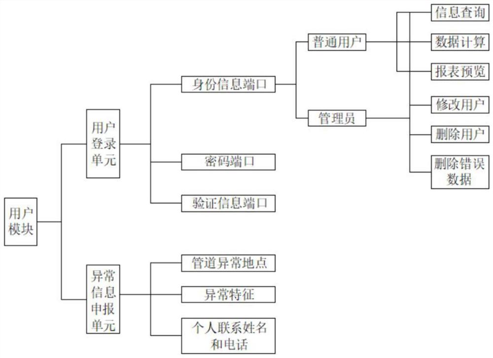 一种市政排水管道检测维护服务管理系统