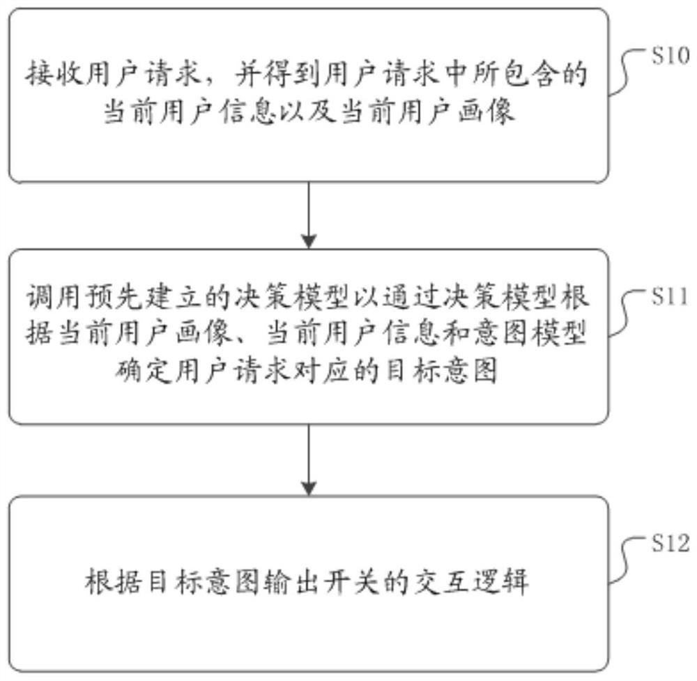 面向意图计算与推理的可编程智能控制方法、装置及介质