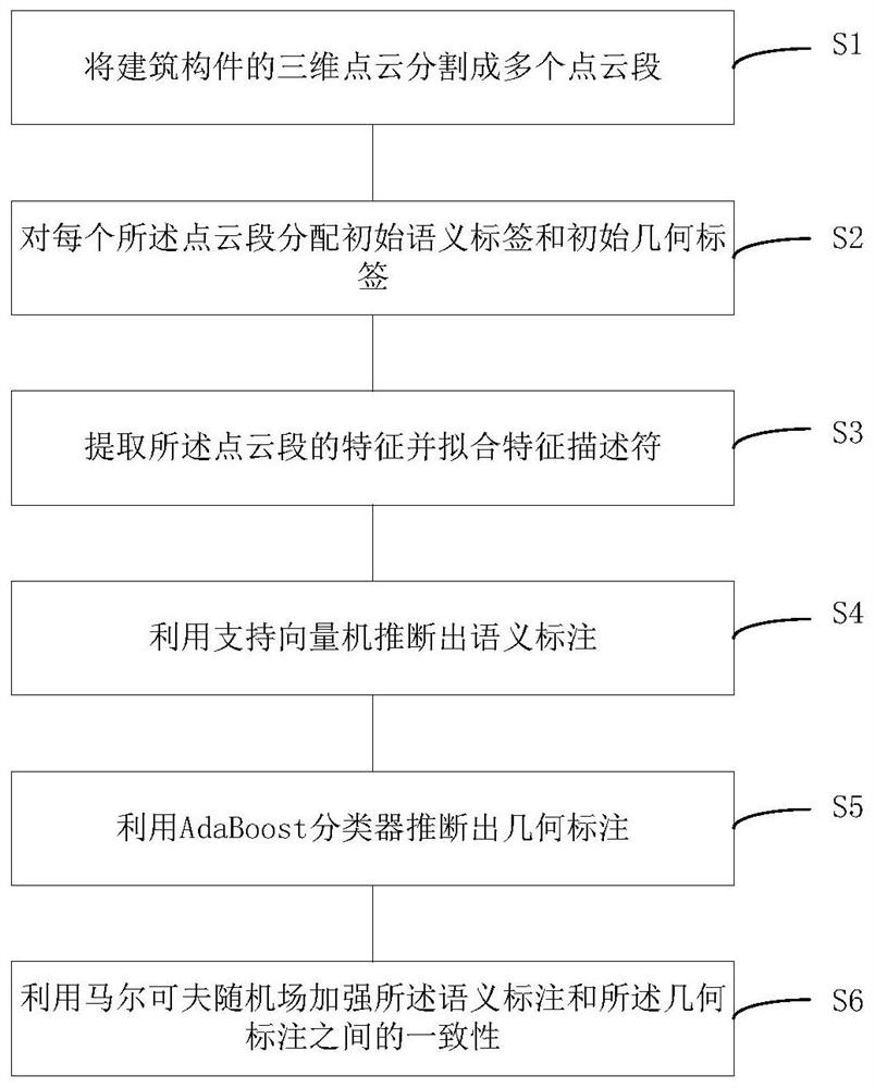 建筑构件的三维点云分类方法、系统、装置及存储介质