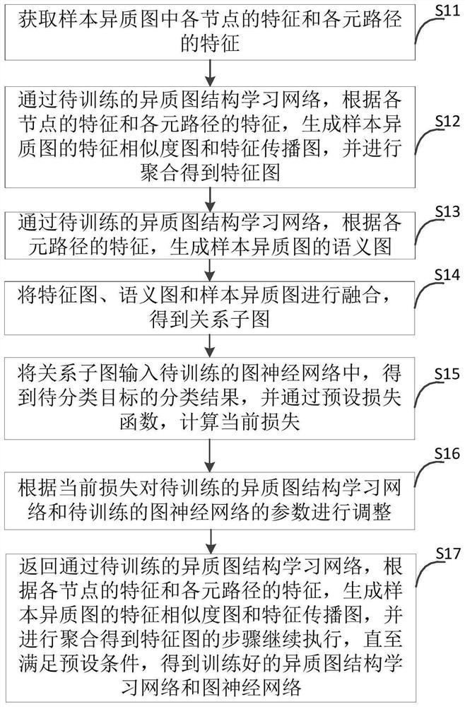 一种分类模型的训练方法、装置、电子设备及存储介质