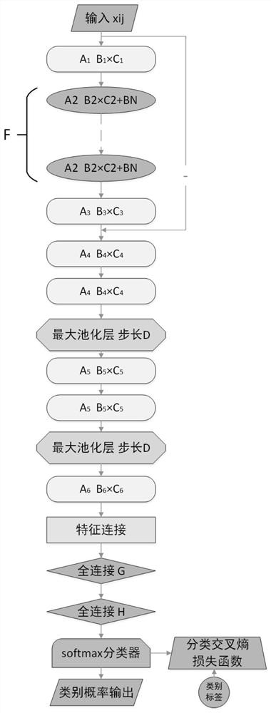 海面目标一维距离像降噪卷积神经网络识别方法