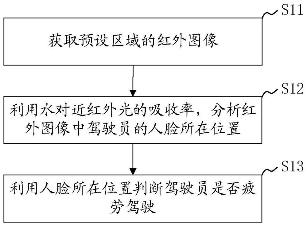 一种疲劳驾驶检测方法、系统、装置及可读存储介质